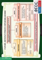 Комплект таблиц. Литература 6 класс. - fgospostavki.ru - Ижевск
