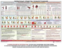 Плакат "Первичные средства пожаротушения" - fgospostavki.ru - Ижевск