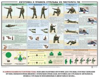 Плакат "Приемы и правила стрельбы из ПМ" - fgospostavki.ru - Ижевск