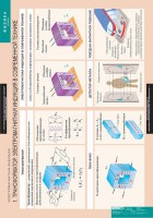 Комплект таблиц. Физика 11 класс. - fgospostavki.ru - Ижевск