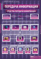 Комплект таблиц. Информатика и ИКТ 5-7 классы. - fgospostavki.ru - Ижевск