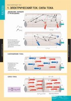 Комплект таблиц. Физика. Постоянный ток. - fgospostavki.ru - Ижевск