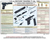 Плакат "7,62-мм пистолет Токарева ТТ обр. 1933 г." - fgospostavki.ru - Ижевск