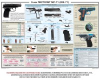 Плакат "9-мм пистолет МР-71 (ИЖ-71)" - fgospostavki.ru - Ижевск