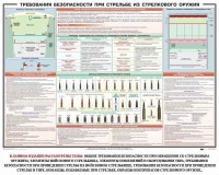 Плакат "Требования безопасности при стрельбе из стрелкового оружия" - fgospostavki.ru - Ижевск