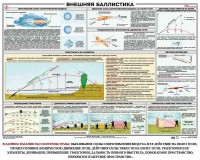 Плакат "Внешняя баллистика" - fgospostavki.ru - Ижевск