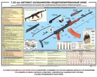 Плакат "7,62-мм автомат Калашникова АКМС" - fgospostavki.ru - Ижевск