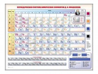 Электронно-справочная информационная таблица "Периодическая система химических элементов Д.И. Менделеева" - fgospostavki.ru - Ижевск