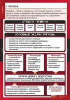 Комплект таблиц. ОБЖ. Гигиена. - fgospostavki.ru - Ижевск