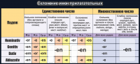 Стенд "Склонение имен прилагательных" - fgospostavki.ru - Ижевск