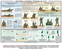Плакат "Изготовка и правила стрельбы из ГП-25" - fgospostavki.ru - Ижевск