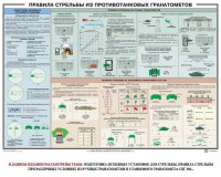 Плакат "Правила стрельбы из противотанковых гранатометов" - fgospostavki.ru - Ижевск