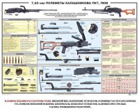 Плакат "7,62-мм пулеметы Калашникова ПКТ, ПКМ" - fgospostavki.ru - Ижевск