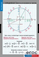 Комплект таблиц. Математика. Тригонометрические функции - fgospostavki.ru - Ижевск