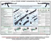 Плакат "5,45-мм ручной пулемет Калашникова РПК74" - fgospostavki.ru - Ижевск