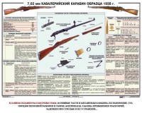 Плакат "7,62-мм кавалерийский карабин образца 1938 г." - fgospostavki.ru - Ижевск