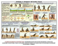 Плакат "Приемы и правила метания гранат" - fgospostavki.ru - Ижевск
