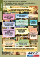 Комплект таблиц. История. Факторы формирования российской цивилизации. - fgospostavki.ru - Ижевск