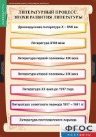 Комплект таблиц. Литература 9 класс. - fgospostavki.ru - Ижевск