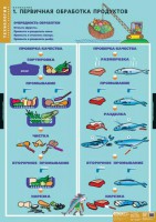 Комплект таблиц. Технология. Кулинария. - fgospostavki.ru - Ижевск