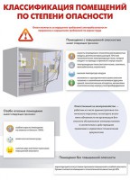 Комплект плакатов "Электробезопасность на объекте" - fgospostavki.ru - Ижевск