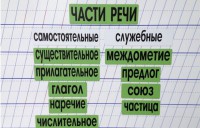 Набор магнитных карточек "Части речи" (фон зелёный) - fgospostavki.ru - Ижевск