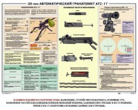 Плакат "30-мм автоматический гранатомет АГС-17" - fgospostavki.ru - Ижевск