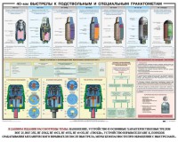 Плакат "40-мм выстрелы к подствольным и специальным гранатометам" - fgospostavki.ru - Ижевск