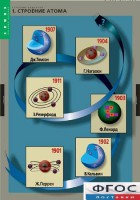 Комплект таблиц. Химия. Строение вещества. - fgospostavki.ru - Ижевск