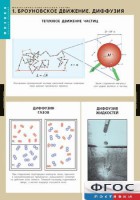 Комплект таблиц. Физика. Молекулярно-кинетическая теория. - fgospostavki.ru - Ижевск