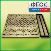 Дидактический набор "Таблица умножения" - fgospostavki.ru - Ижевск