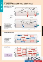 Комплект таблиц. Физика. Электродинамика. - fgospostavki.ru - Ижевск