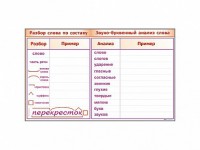 Фрагмент демонстрационный маркерный "Звуко-буквенный анализ слова" - fgospostavki.ru - Ижевск