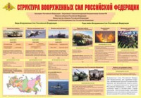 Плакат "Структура Вооруженных Сил Российской Федерации" - fgospostavki.ru - Ижевск