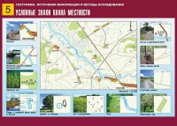 Таблица демонстрационная "Условные знаки плана местности" (винил 70*100) - fgospostavki.ru - Ижевск