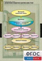 Комплект таблиц. История России 6 класс. - fgospostavki.ru - Ижевск