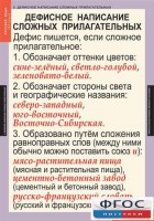 Комплект таблиц. Русский язык 6 класс - fgospostavki.ru - Ижевск