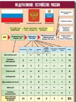 Таблица демонстрационная "Федеративное устройство России" (винил 100*140) - fgospostavki.ru - Ижевск
