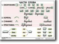Комплект таблиц по русскому языку для начальной школы. Русский язык 2 класс - fgospostavki.ru - Ижевск
