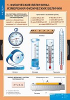 Комплект таблиц. Физика 7 класс. - fgospostavki.ru - Ижевск