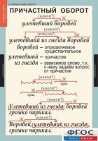 Комплект таблиц. Русский язык 7 класс - fgospostavki.ru - Ижевск
