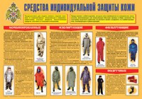Плакат "Средства индивидуальной защиты кожи" - fgospostavki.ru - Ижевск