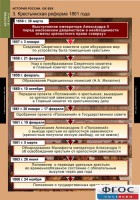 Комплект таблиц. История России 8 класс. - fgospostavki.ru - Ижевск