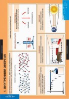 Комплект таблиц. Физика 8 класс. - fgospostavki.ru - Ижевск