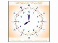 Панно демонстрационное маркерное "Циферблат часовой" - fgospostavki.ru - Ижевск