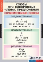 Комплект таблиц. Русский язык 8 класс - fgospostavki.ru - Ижевск
