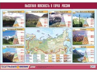 Таблица демонстрационная "Высотная поясность в горах России" (винил 70*100) - fgospostavki.ru - Ижевск