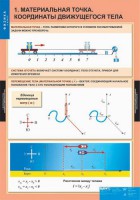Комплект таблиц. Физика 9 класс. - fgospostavki.ru - Ижевск