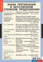 Комплект таблиц. Русский язык 9 класс - fgospostavki.ru - Ижевск