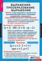 Комплект таблиц. Алгебра 7 класс - fgospostavki.ru - Ижевск